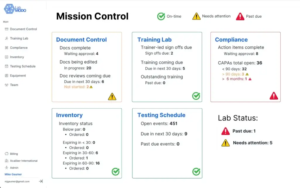 LabMODO Mission Control Dashboard showing overall lab quality index and status metrics