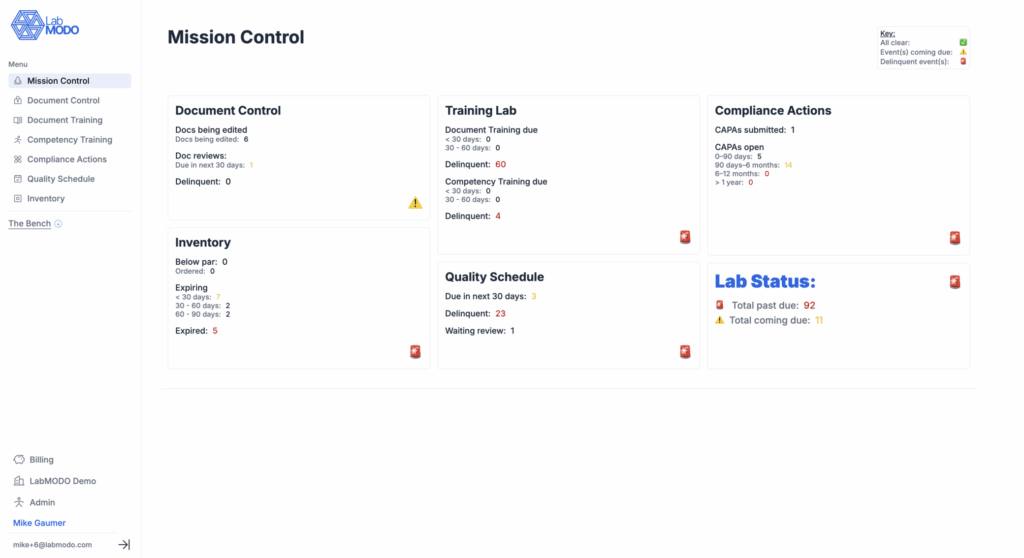 LabMODO readiness dashboard displaying quality modules