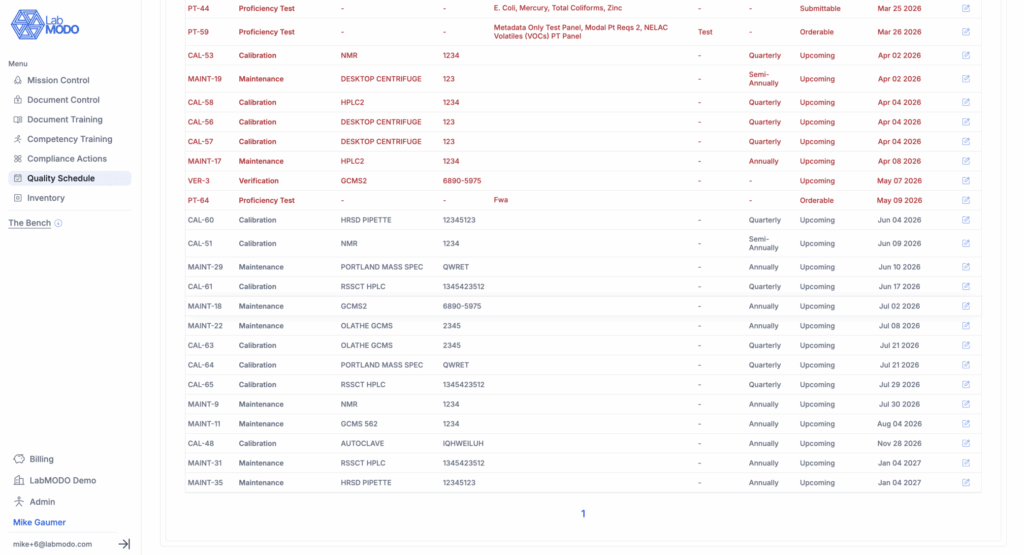 Equipment maintenance and calibration log schedule dashboard