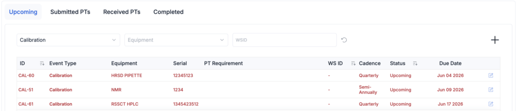 LabMODO calibration management system dashboard showing overdue instruments flagged for immediate attention in an ISO 17025 testing lab